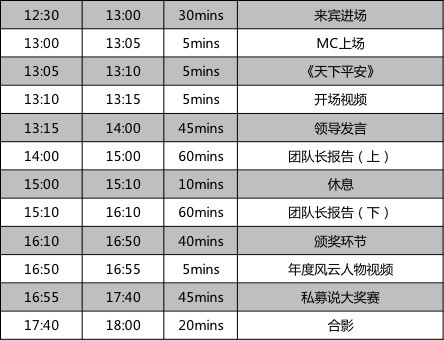 会议流程