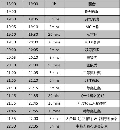 晚宴流程 